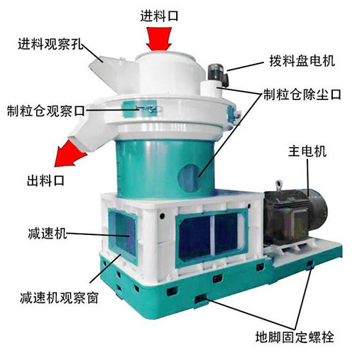 如何排查秸稈顆粒機(jī)料堵塞？